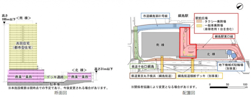 綱島駅東口駅前地区　事業概要